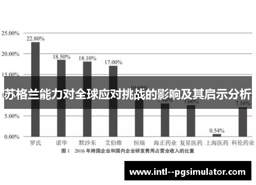苏格兰能力对全球应对挑战的影响及其启示分析 苏格兰能力对全球应对挑战的影响及其启示分析