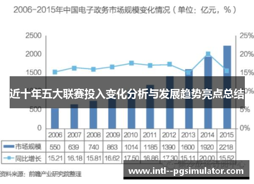 近十年五大联赛投入变化分析与发展趋势亮点总结 近十年五大联赛投入变化分析与发展趋势亮点总结
