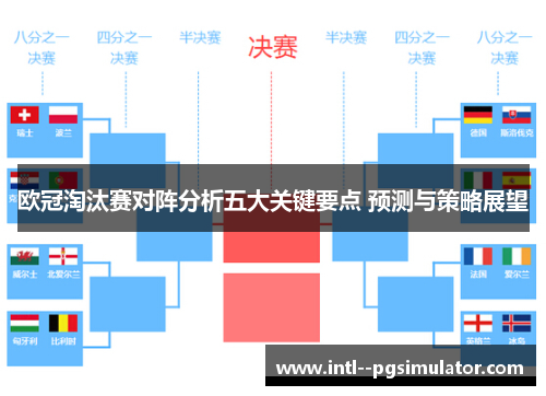 欧冠淘汰赛对阵分析五大关键要点 预测与策略展望