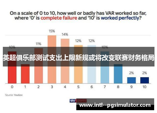 英超俱乐部测试支出上限新规或将改变联赛财务格局