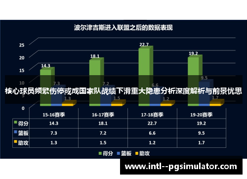 核心球员频繁伤停或成国家队战绩下滑重大隐患分析深度解析与前景忧思