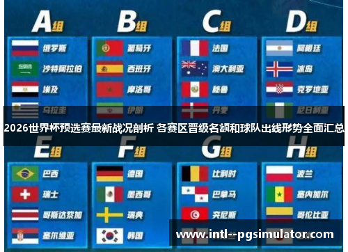 2026世界杯预选赛最新战况剖析 各赛区晋级名额和球队出线形势全面汇总 2026世界杯预选赛最新战况剖析 各赛区晋级名额和球队出线形势全面汇总