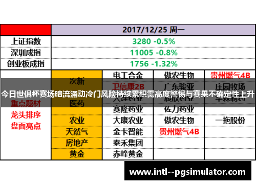 今日世俱杯赛场暗流涌动冷门风险持续累积需高度警惕与赛果不确定性上升