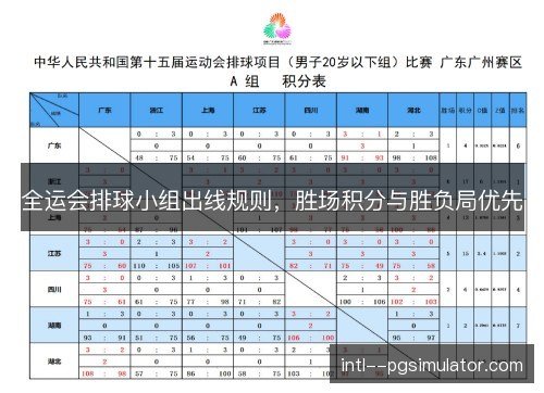 全运会排球小组出线规则，胜场积分与胜负局优先